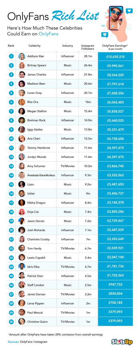 who is the most followed person on onlyfans|17 Highest Paid OnlyFans in 2023 (+Their Net Worth)